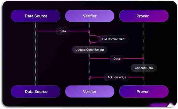 Web3数据索引是什么？简述Web3数据索引赛道
